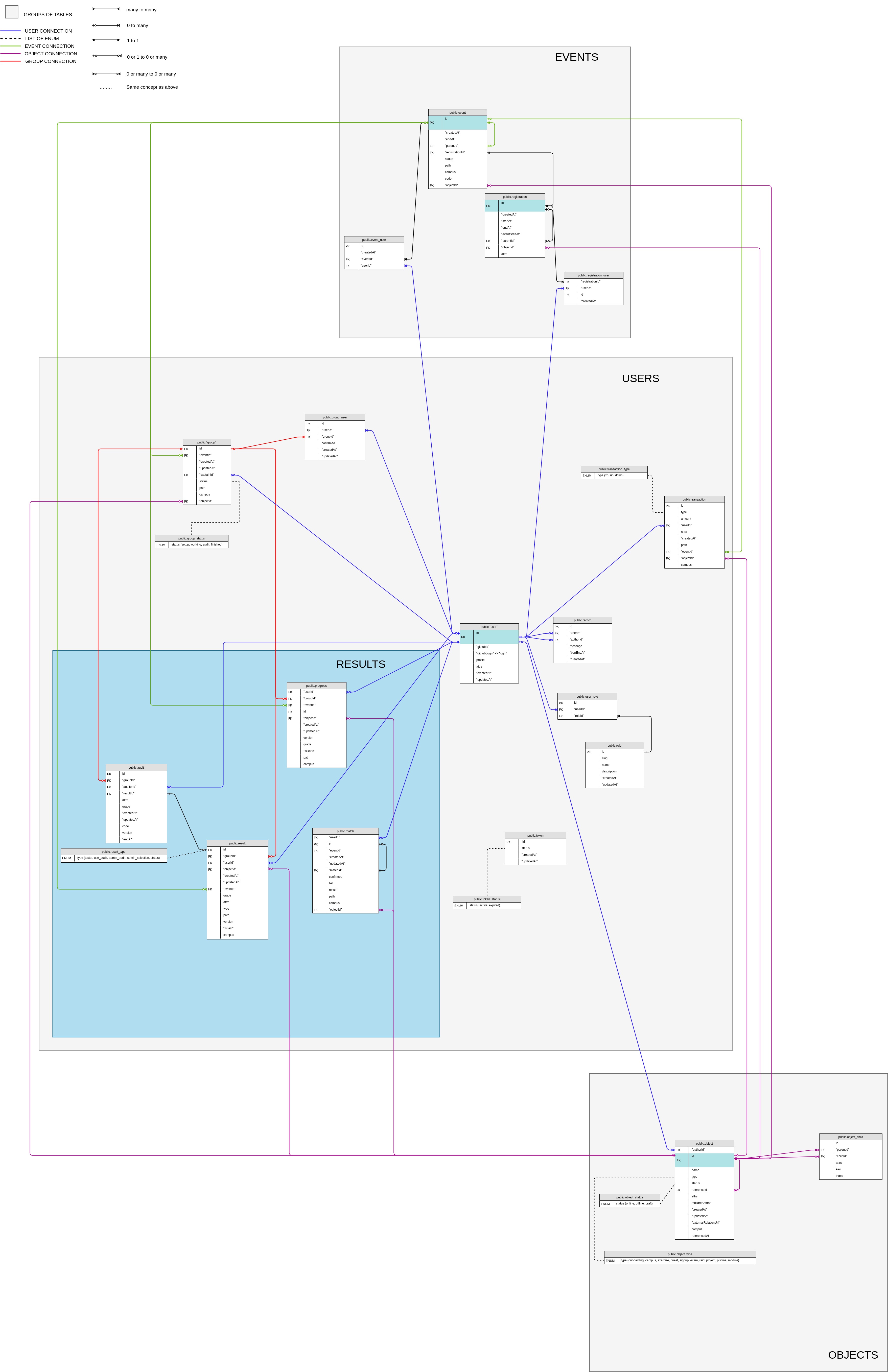 hierarchical roles alt text